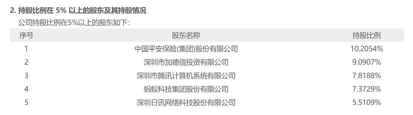 股价因“稳定币”概念大涨，众安在线重要股东减持套现超9亿港元
