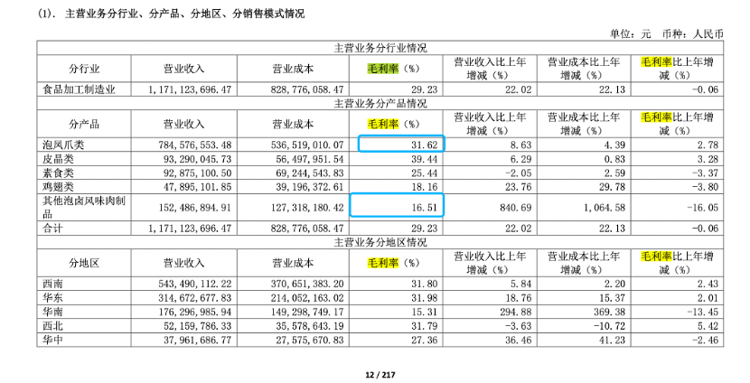 毛利下滑股价却直逼历史高点，有友食品实控人“清仓分红”后又欲高位套现