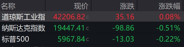 盘前必读丨美国准备23日与伊朗对话；高端医疗器械新政将出台