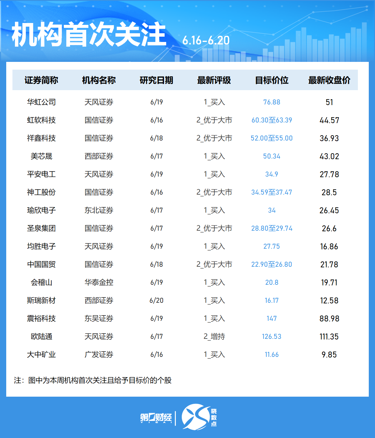 晓数点丨一周个股动向:最牛股周涨超60% 立讯精密获主力加仓居首