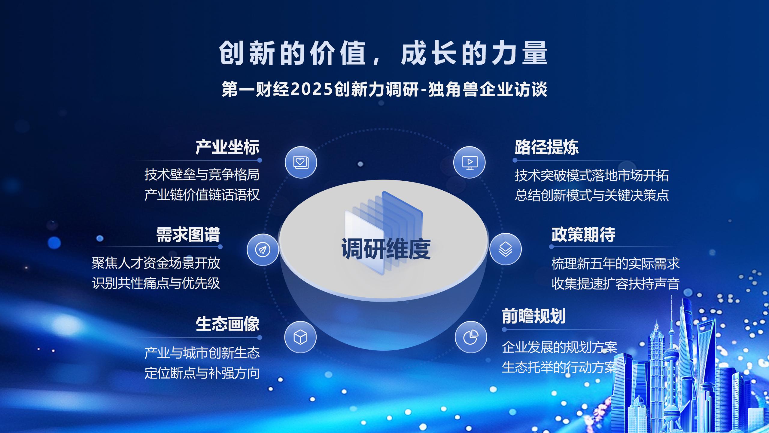 第一财经2025创新力调研-独角兽企业访谈