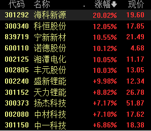 头部大厂公布量产时间表,固态电池设备端催化不断