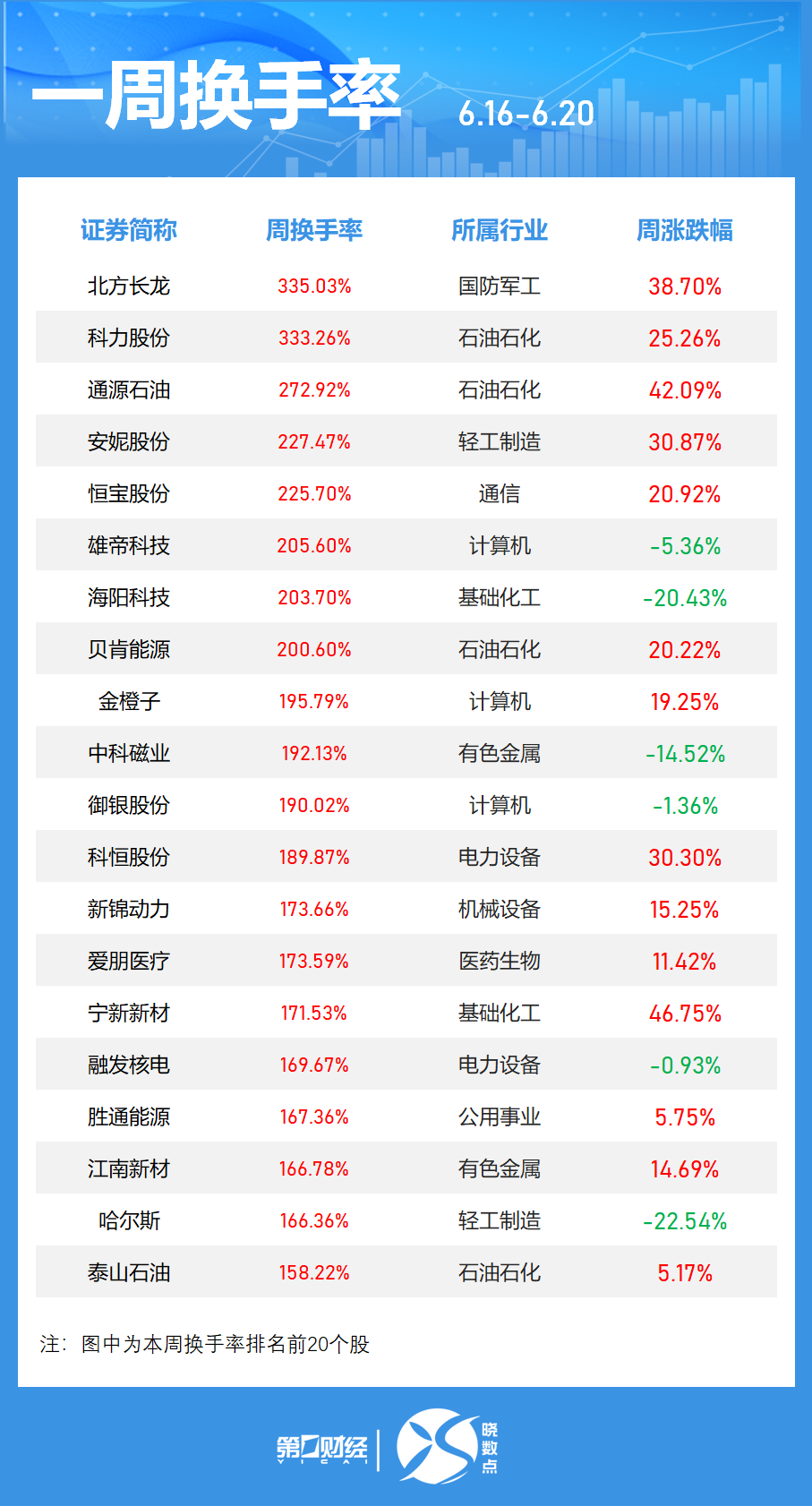 晓数点丨一周个股动向：最牛股周涨超60% 立讯精密获主力加仓居首