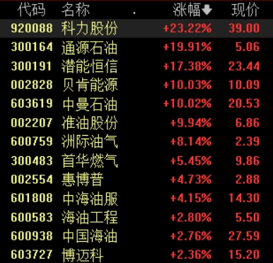滚动更新丨以色列对伊朗发动打击，国际油价快速飙升，现货黄金站上3420美元/盎司