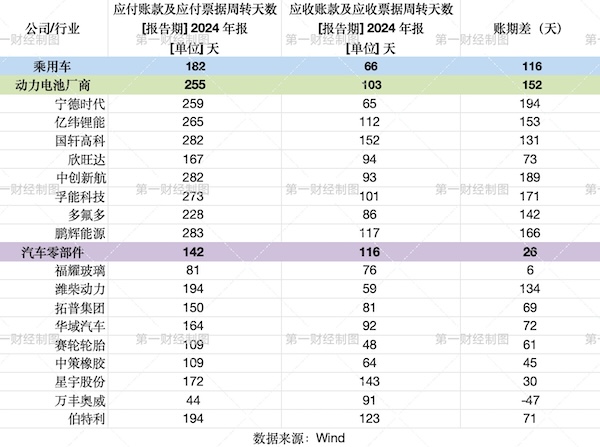 制图：肖逸思