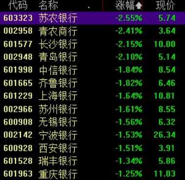 滚动更新丨A股三大指数集体低开，油气、航运板块表现活跃