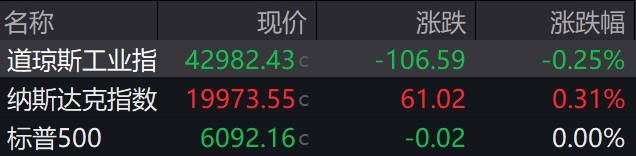 盘前必读丨英伟达涨超4%再创历史新高；多只固态电池概念股提示风险