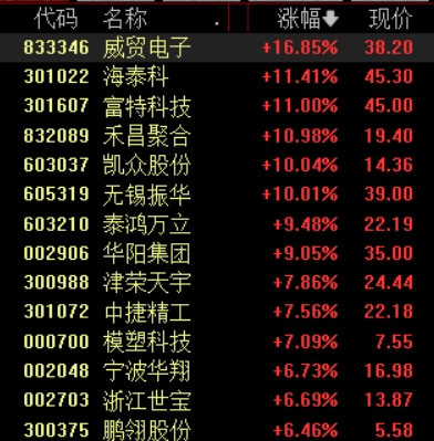 小米YU7三分钟大定超20万台,相关产业链有望持续受益