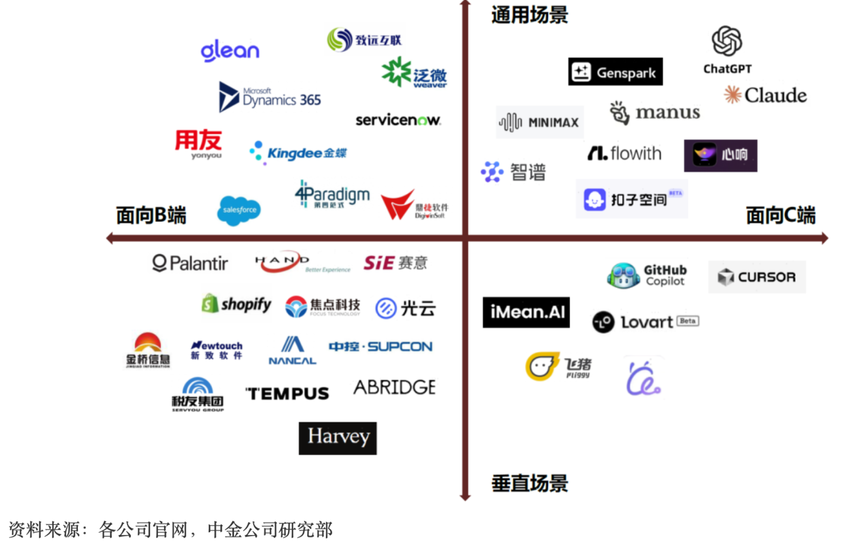 AI Agent产业图谱