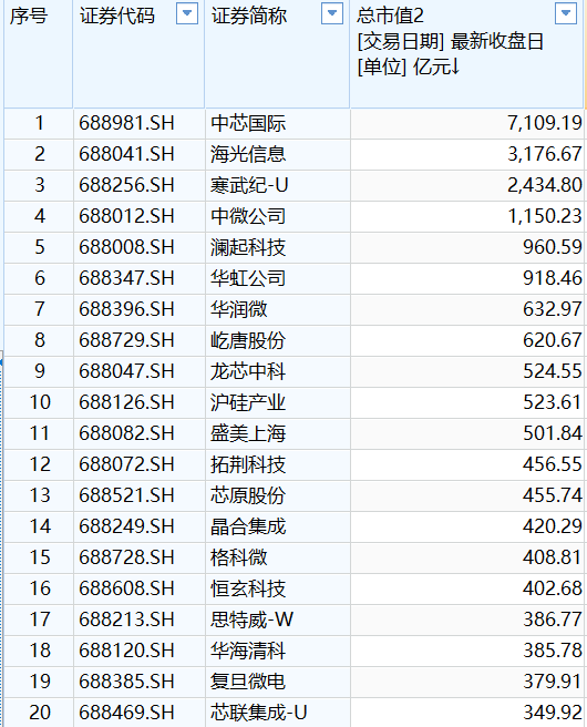 科创板半导体的六年：从单点突破到全链崛起，AI浪潮推升产业再跃升
