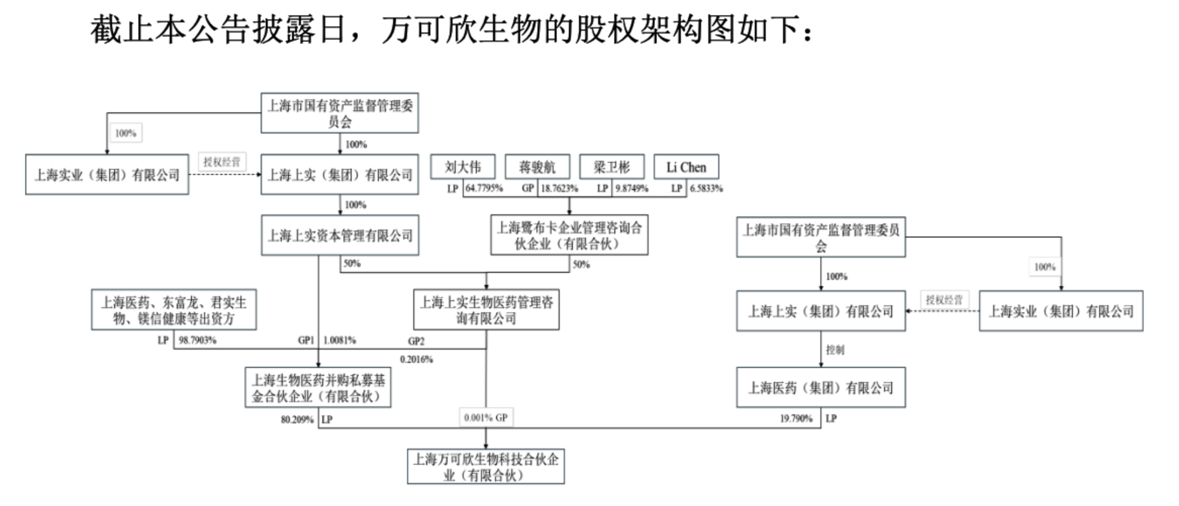 图片来源：公司公告