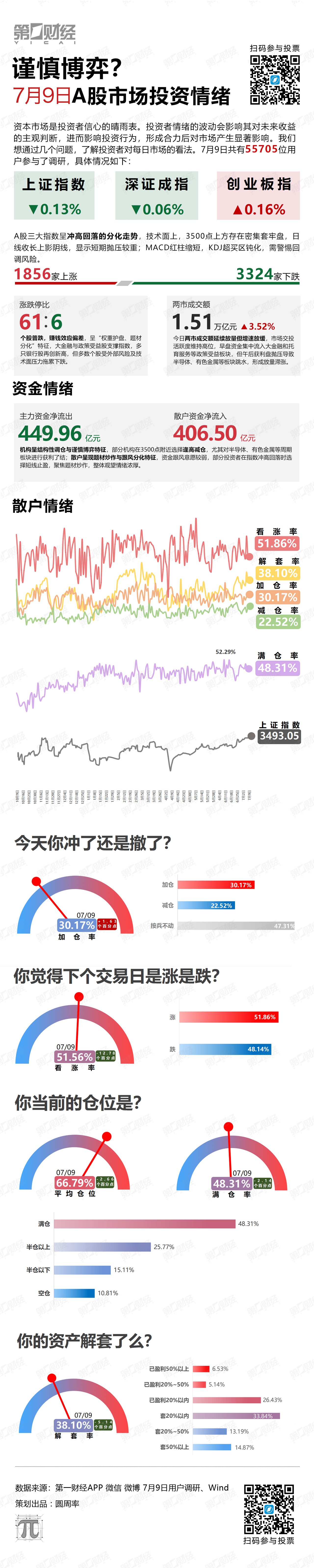 谨慎博弈？