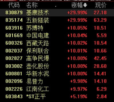 1.2万亿雅鲁藏布江水电工程开工，相关行业龙头估值有望逐渐修复