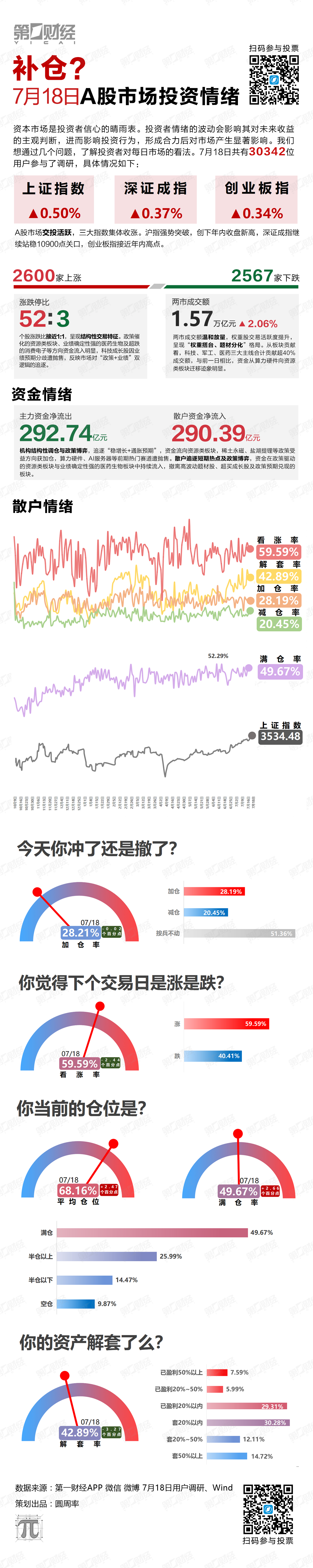 补仓？
