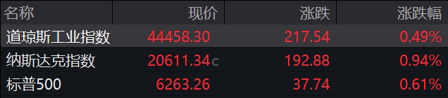 盘前必读丨国办发文，进一步加大稳就业政策支持力度；英伟达盘中市值突破4万亿美元