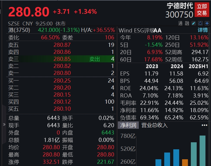 滚动更新丨创业板指高开0.65%，AI硬件股集体走强