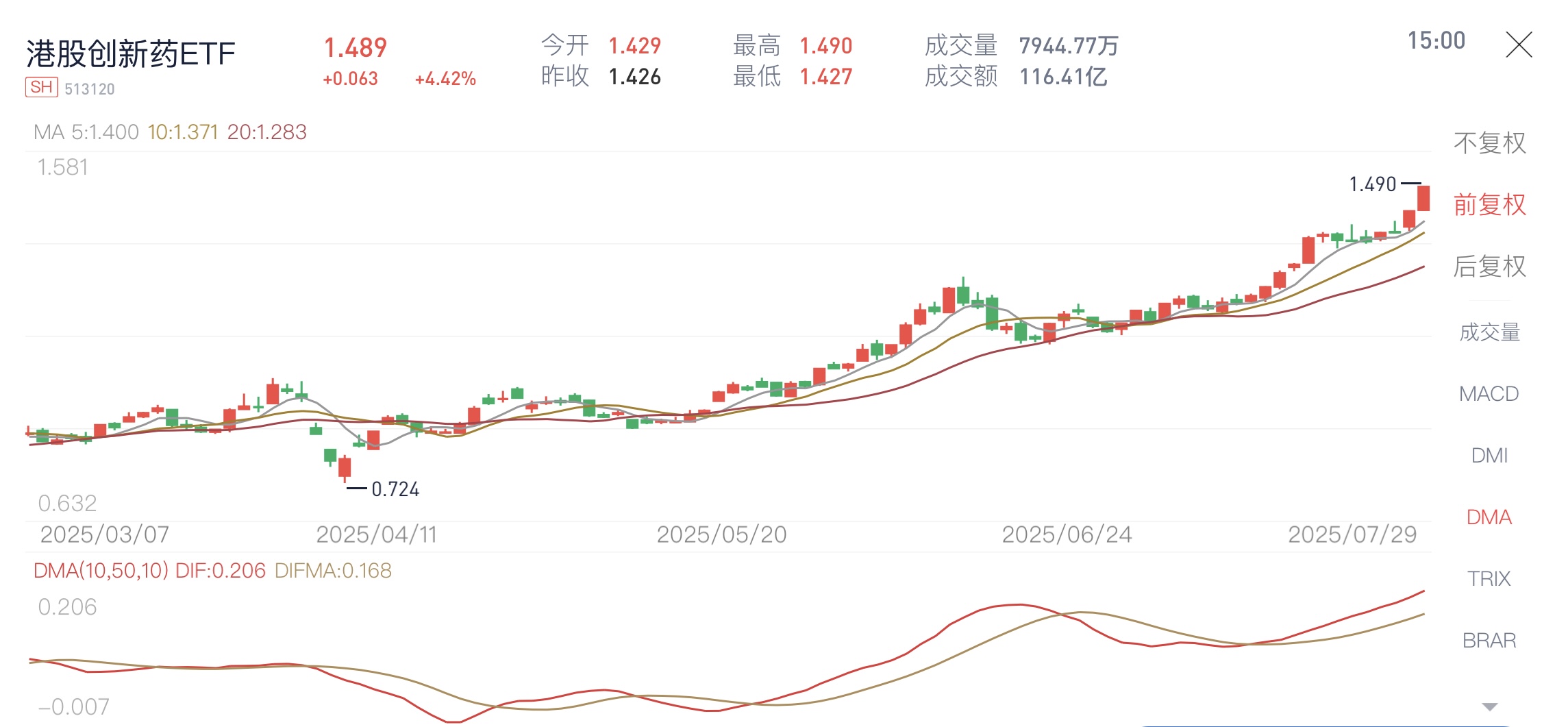 从“扫货”管线到争当IPO基石：外资加码中国创新药