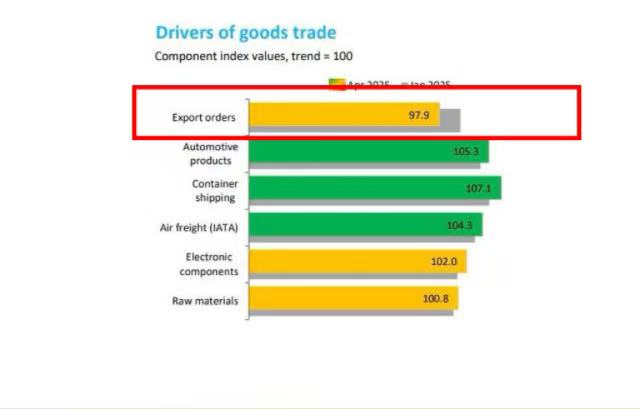 来源：WTO