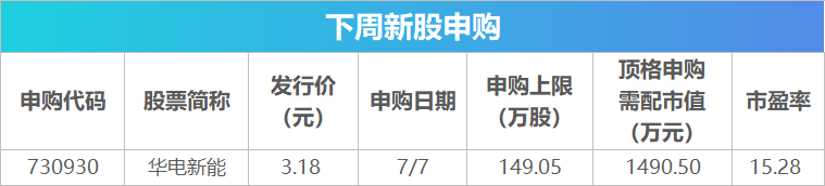 下周关注丨6月CPI、PPI数据将公布，这些投资机会最靠谱