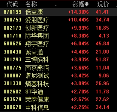 脑机接口支持政策将出台,相关产业发展有望提速