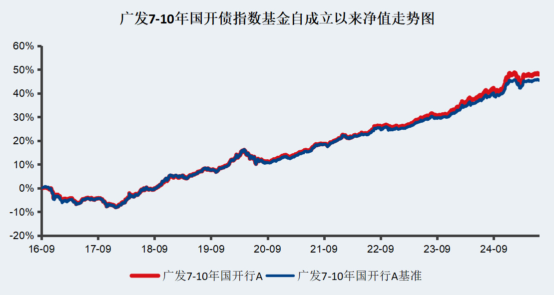 广发基金的十年探索：债券指数基金的千亿之路