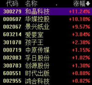 托育服务板块表现活跃，华媒控股涨停，和晶科技等大涨
