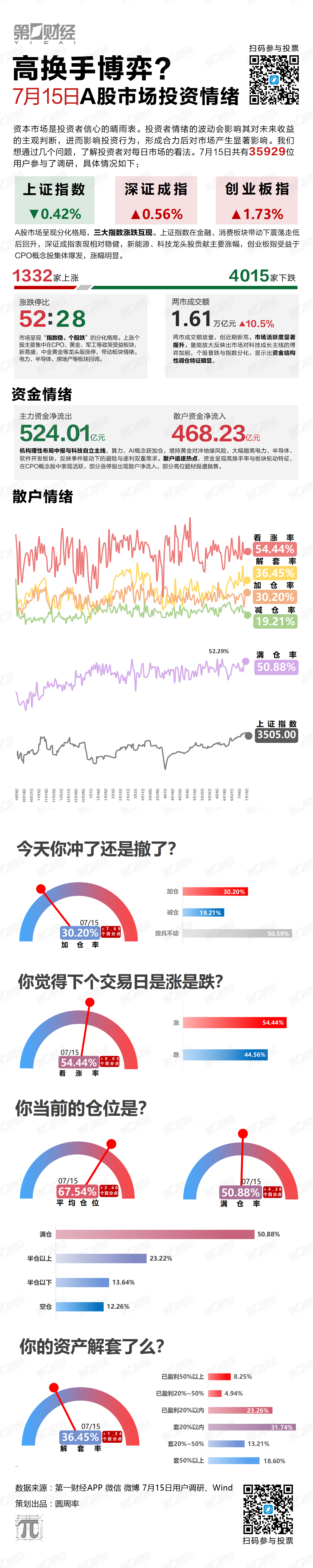 高换手博弈？