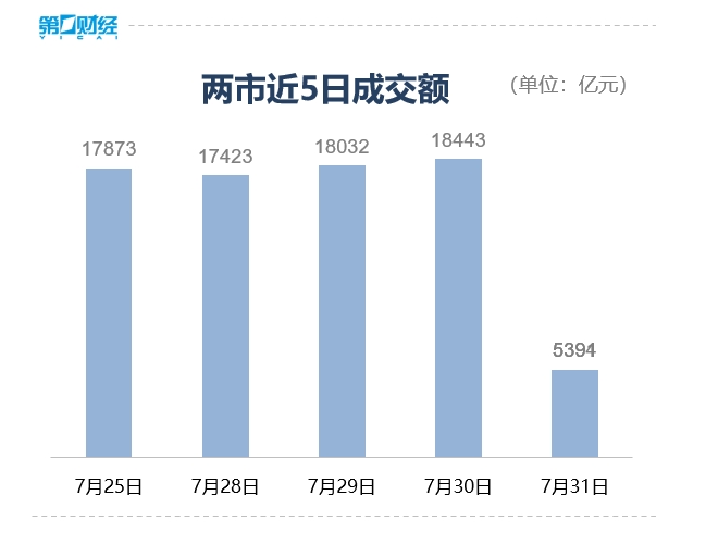 滚动更新丨创业板指高开0.65%，AI硬件股集体走强