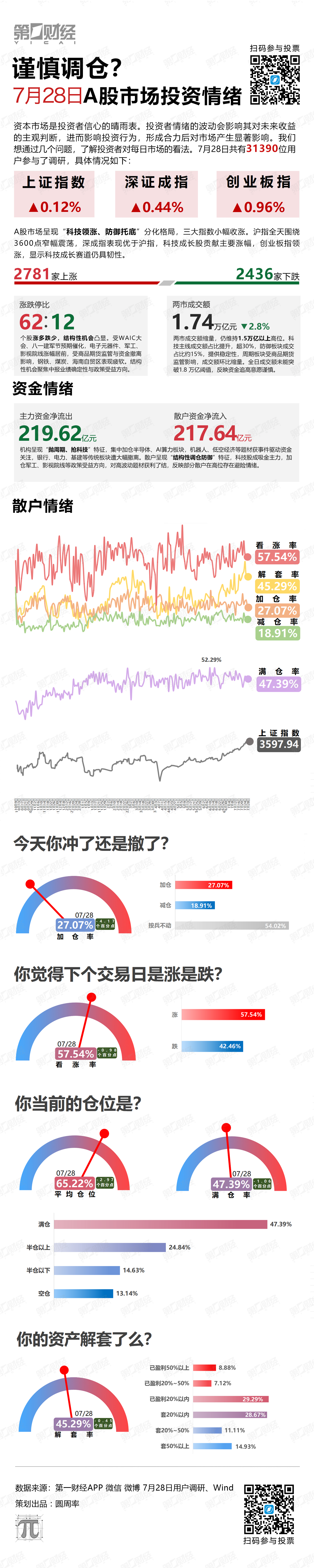 谨慎调仓？