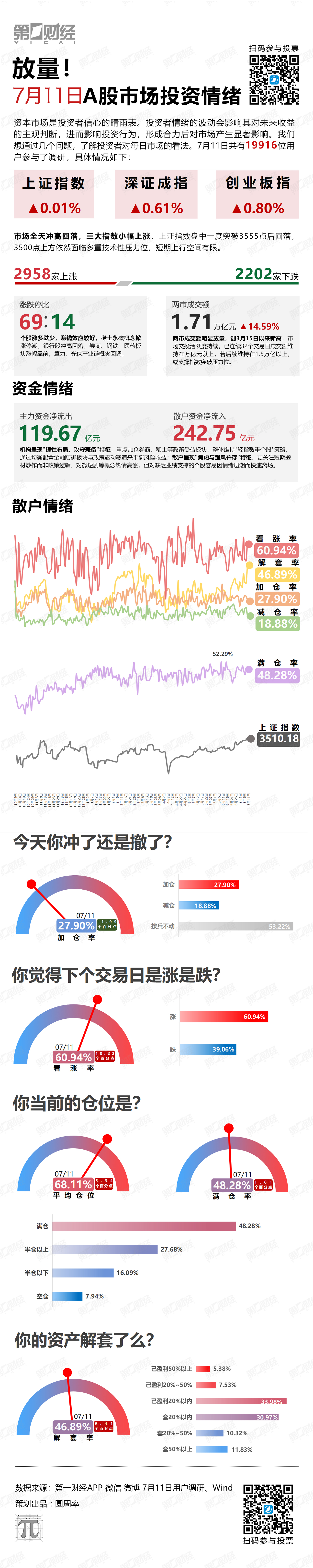 放量！