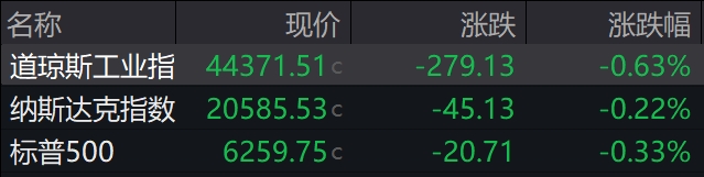 盘前必读丨科创成长层配套新规出炉；*ST苏吴触及重大违法退市情形