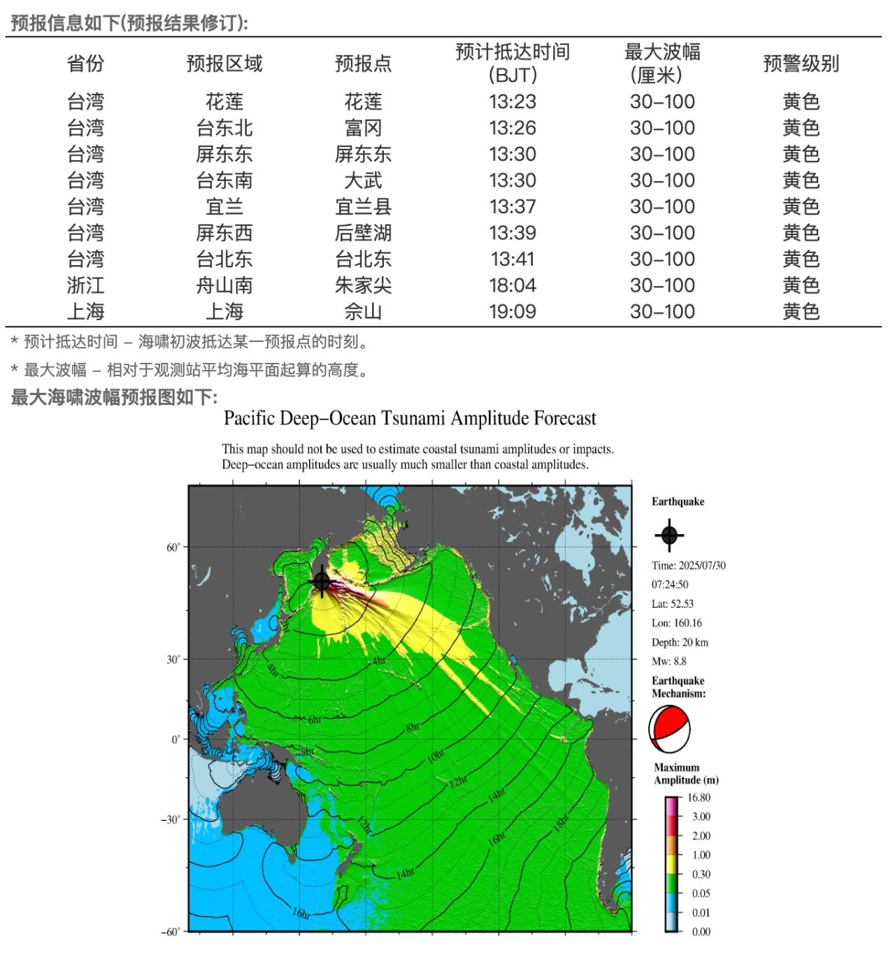 滚动更新丨俄堪察加东岸远海8.7级强震，多国发布预警，海啸到达浙江、上海沿海时间确定