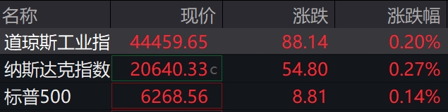 盘前必读丨特朗普称将对俄罗斯征收100%关税；央行将开展买断式逆回购操作