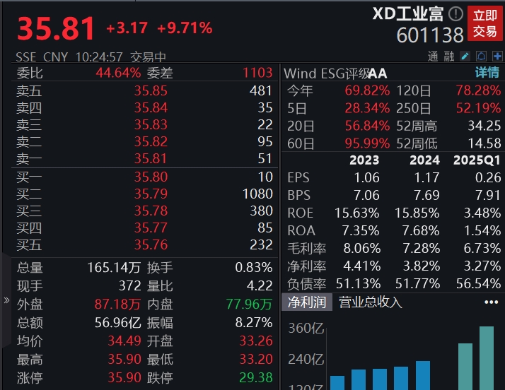 滚动更新丨创业板指高开0.65%，AI硬件股集体走强
