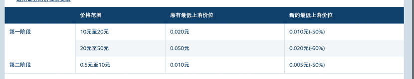（图片来源：港交所）