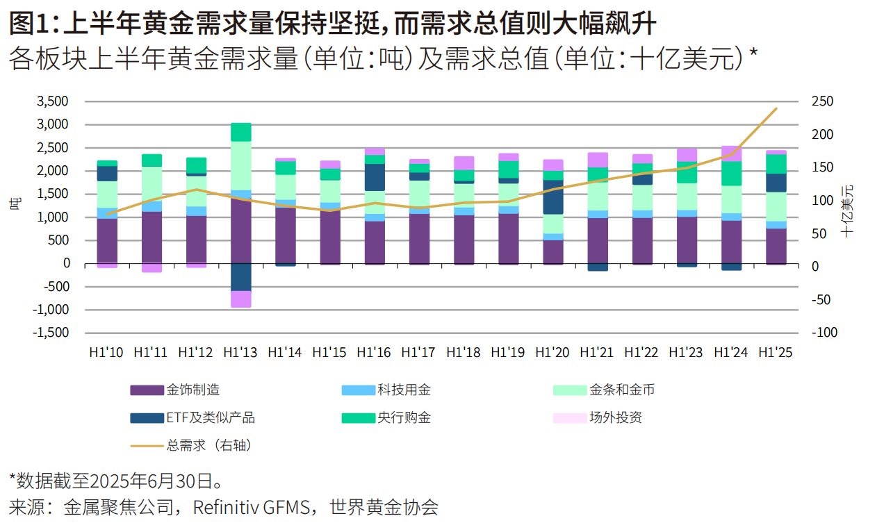 金价震荡下跌，央行购金放缓，黄金市场未来走向何方？