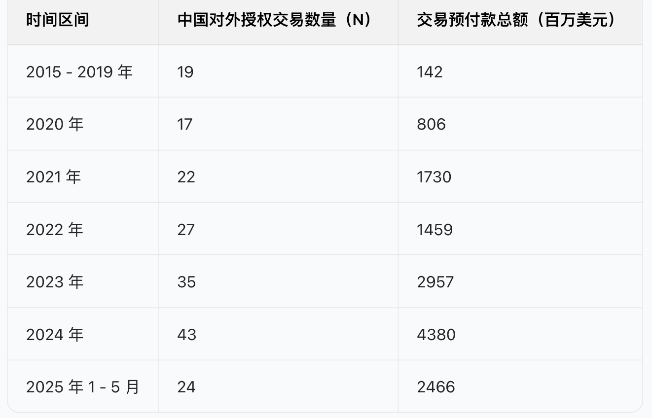 从“扫货”管线到争当IPO基石：外资加码中国创新药