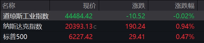 盘前必读丨证监会提出要推动健全常态化稳市机制安排；首批科创债ETF获批