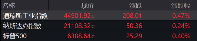 盘前必读丨全力巩固市场回稳向好态势，证监会召开重要会议；新央企雅江集团领导班子亮相