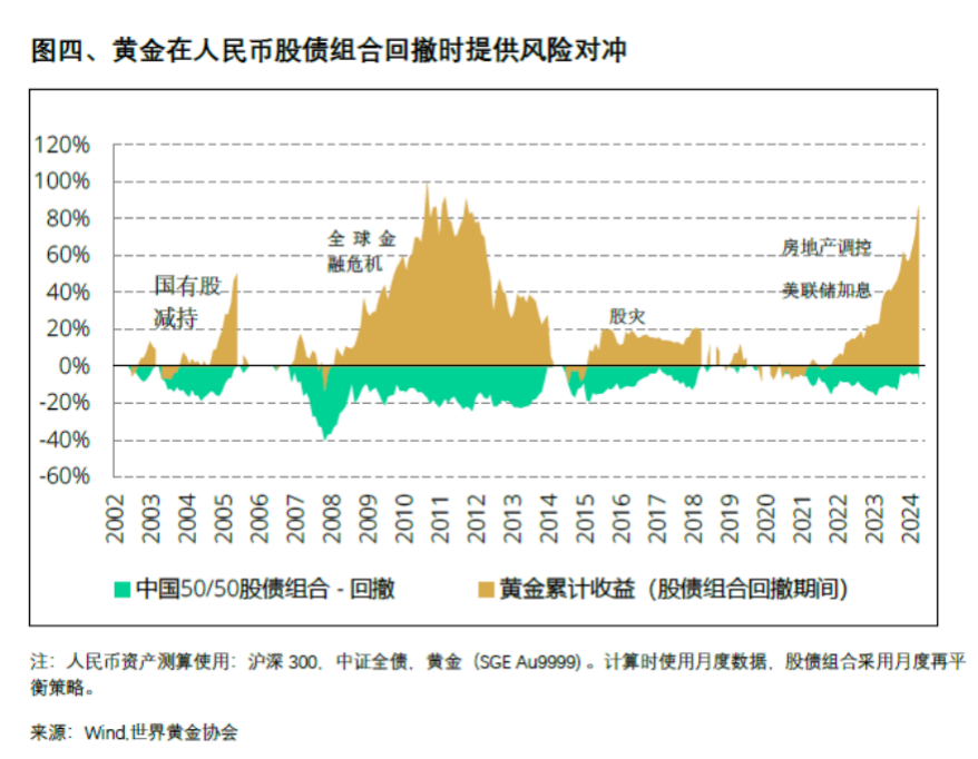 全球央行二季度购金放缓,“黄金+”策略渐受机构青睐