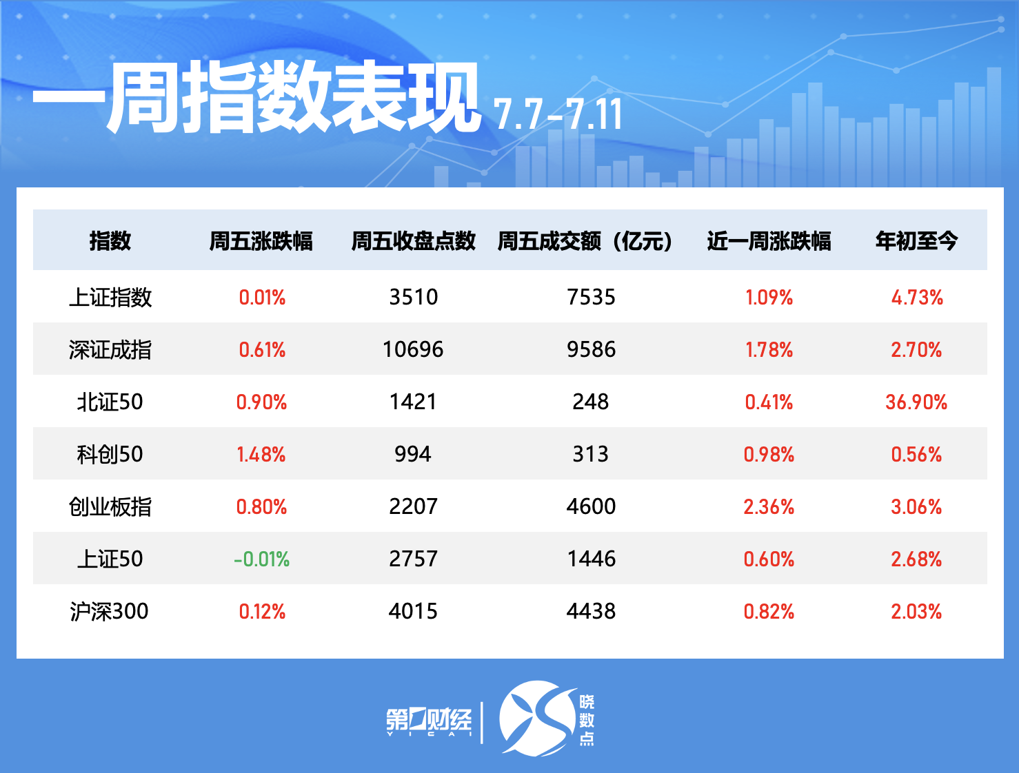 晓数点｜一周个股动向：这只机器人概念股涨超70% 券商、地产股获主力青睐