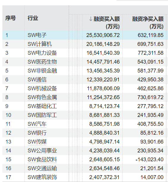 沪指逼近3600点、融资再上1.9万亿高位,融资客最喜欢哪些个股?