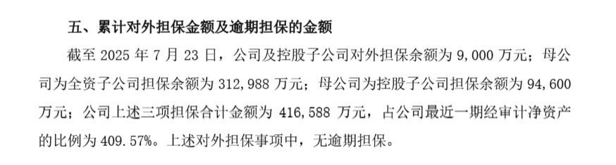 三木集团上半年亏损过亿，为子公司担保总额超净资产4倍