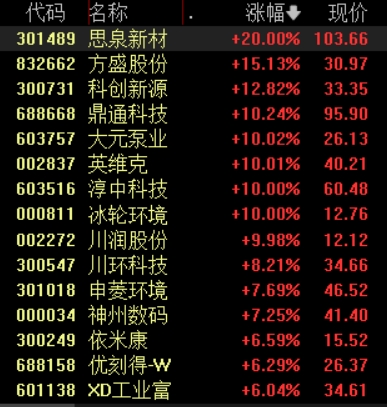 收盘丨A股三大指数均跌超1%,全市场成交额近2万亿元