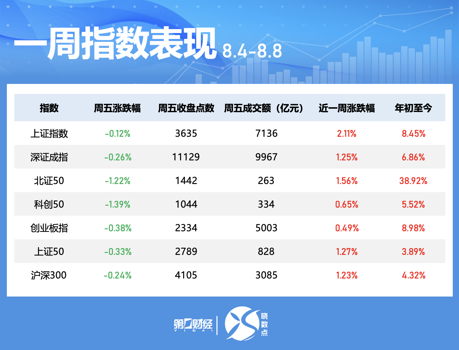 晓数点｜一周个股动向：这两只军工股领涨 大族激光获主力抢筹超10亿元