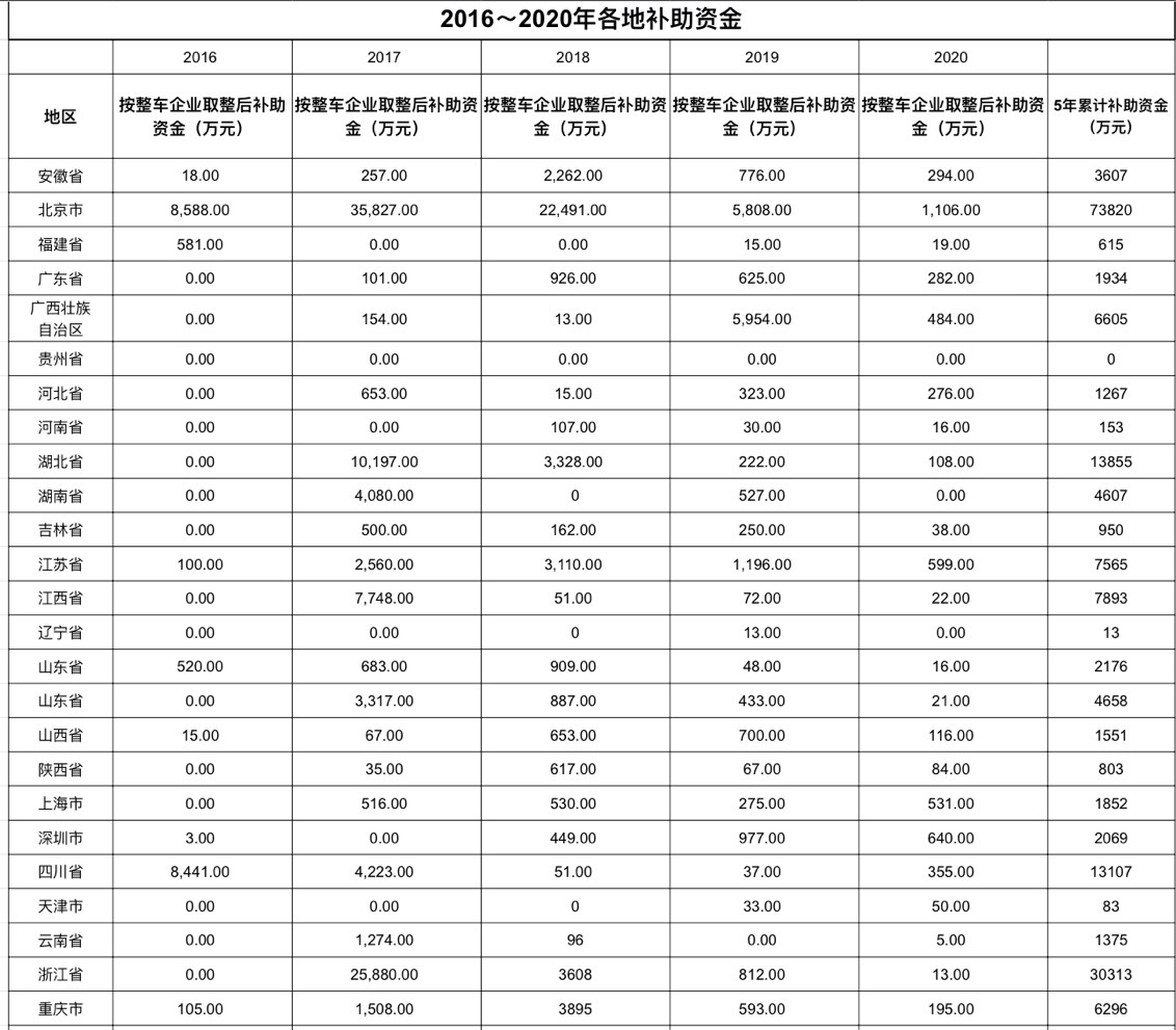 制图：第一财经记者 黄琳