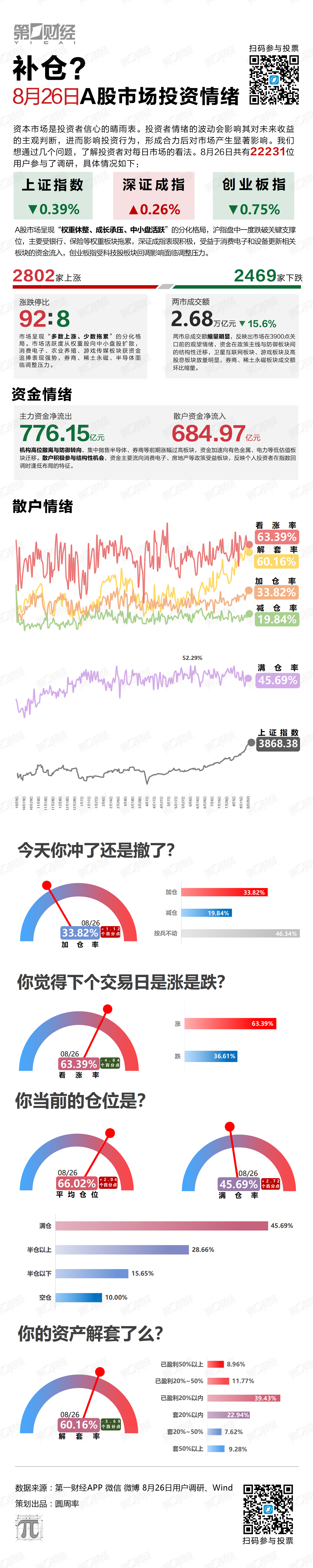补仓?