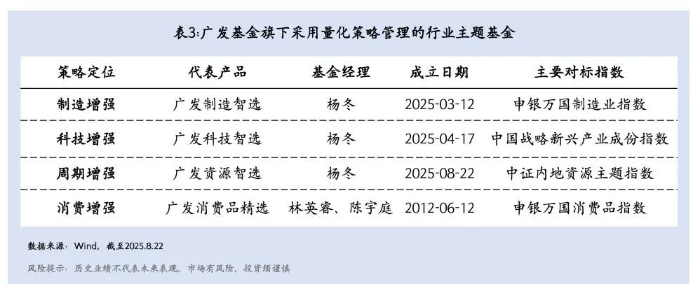 主观思维+量化技术，以系统化投资追求更稳健的超额收益
