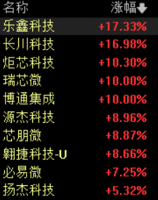 收盘丨沪指跌1.76%，逾4700股飘绿，两市成交额超3万亿元