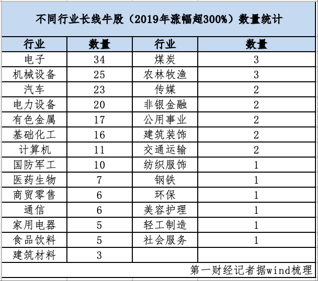 A股五年变迁:电子板块市值“逼宫”银行,能否跑出中国版“英伟达”?